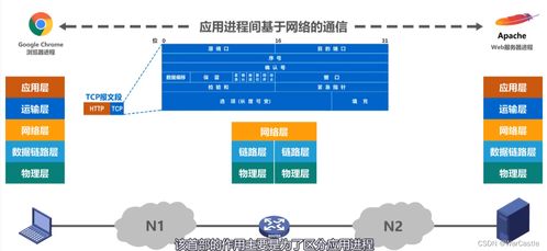計算機網(wǎng)絡(luò)體系結(jié)構(gòu)及其在計算機系統(tǒng)服務中的應用