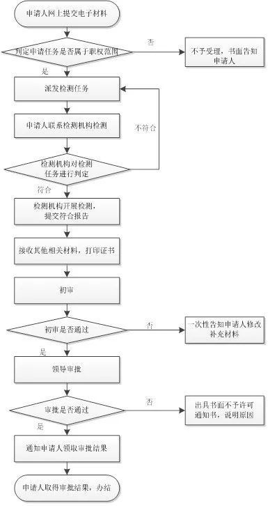計算機信息系統(tǒng)安全專用產(chǎn)品銷售許可與云計算安全綜合防御產(chǎn)品在計算機系統(tǒng)服務中的融合應用
