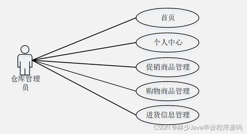 如何選擇高質(zhì)量的計算機畢業(yè)設(shè)計 以SpringBoot面向移動端的商品購物系統(tǒng)為例