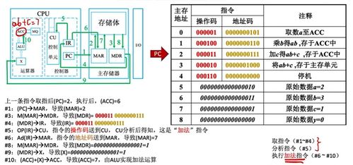計算機系統(tǒng)概述 理解計算機如何提供服務
