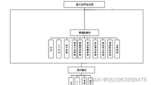 基于Node.js與Vue.js的旅行社網(wǎng)站系統(tǒng) 構(gòu)建現(xiàn)代化計(jì)算機(jī)系統(tǒng)服務(wù)