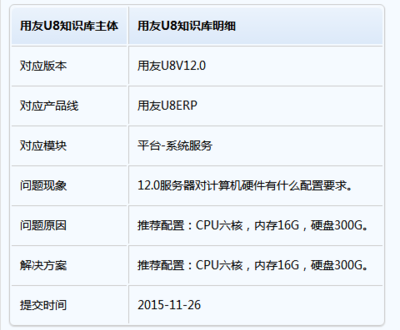 Windows Server 12.0對計(jì)算機(jī)硬件的配置要求及系統(tǒng)服務(wù)解析
