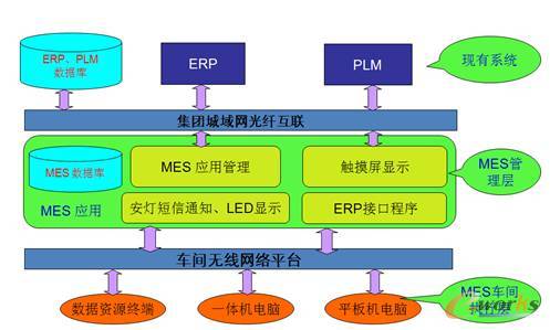 中車時代電動 以計算機系統(tǒng)服務為核心，全面打造新能源客車智能化工廠