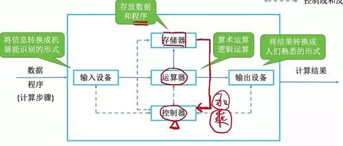 第一章 計算機系統(tǒng)概述 上篇之計算機系統(tǒng)服務