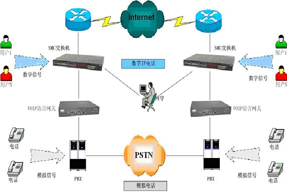 SMC各類企業(yè)網絡解決方案 打造高效安全的IT基礎設施